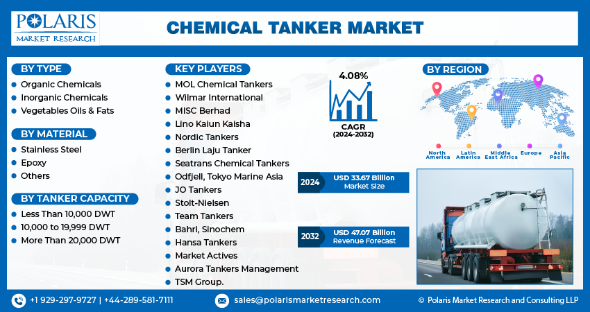 Chemical Tanker Market size